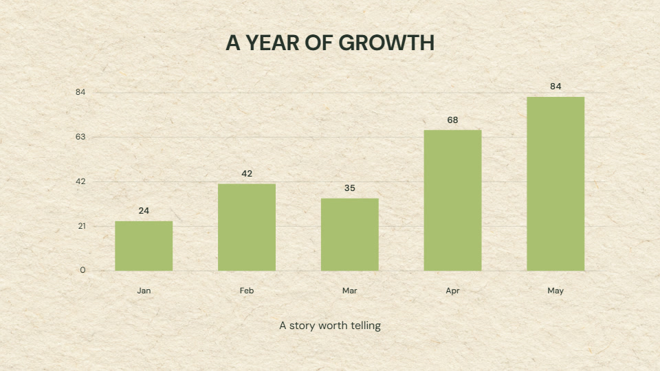 Green bars showing sample monthly values on paper