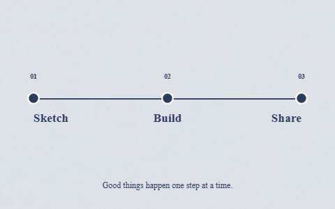 Sketch Build Share shown as timeline milestones